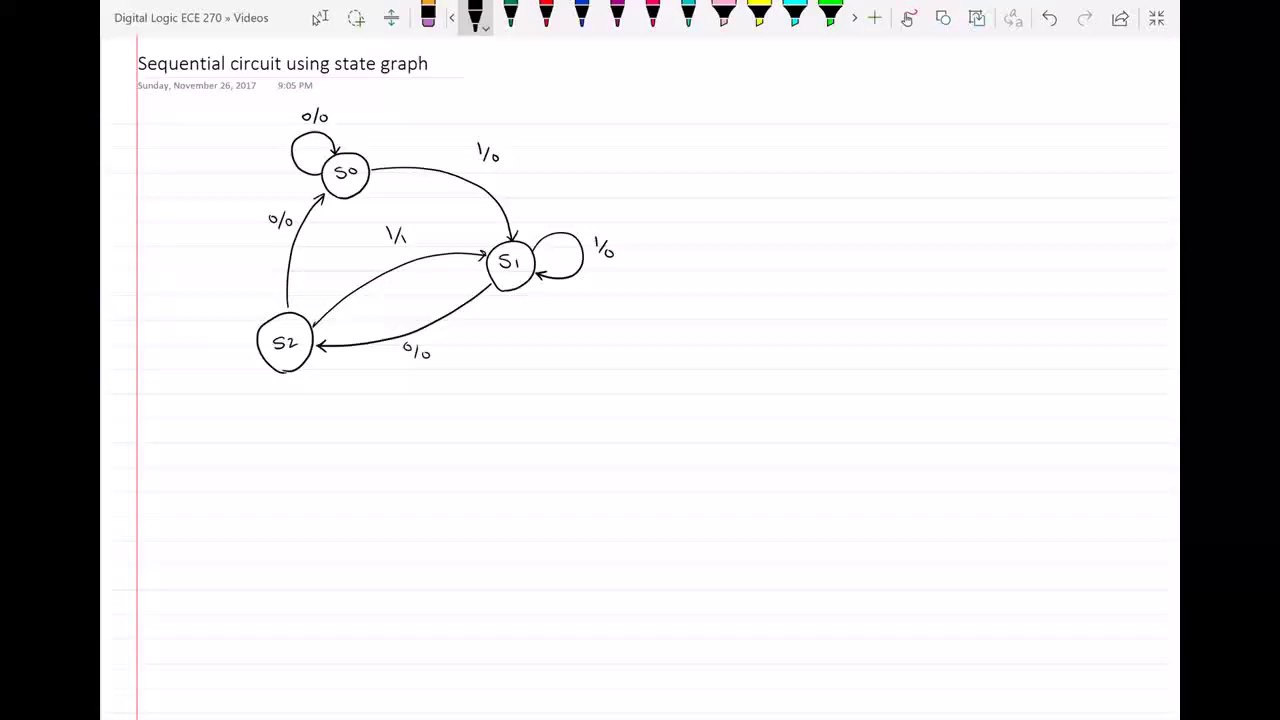 Design a sequential circuit using it's state graph