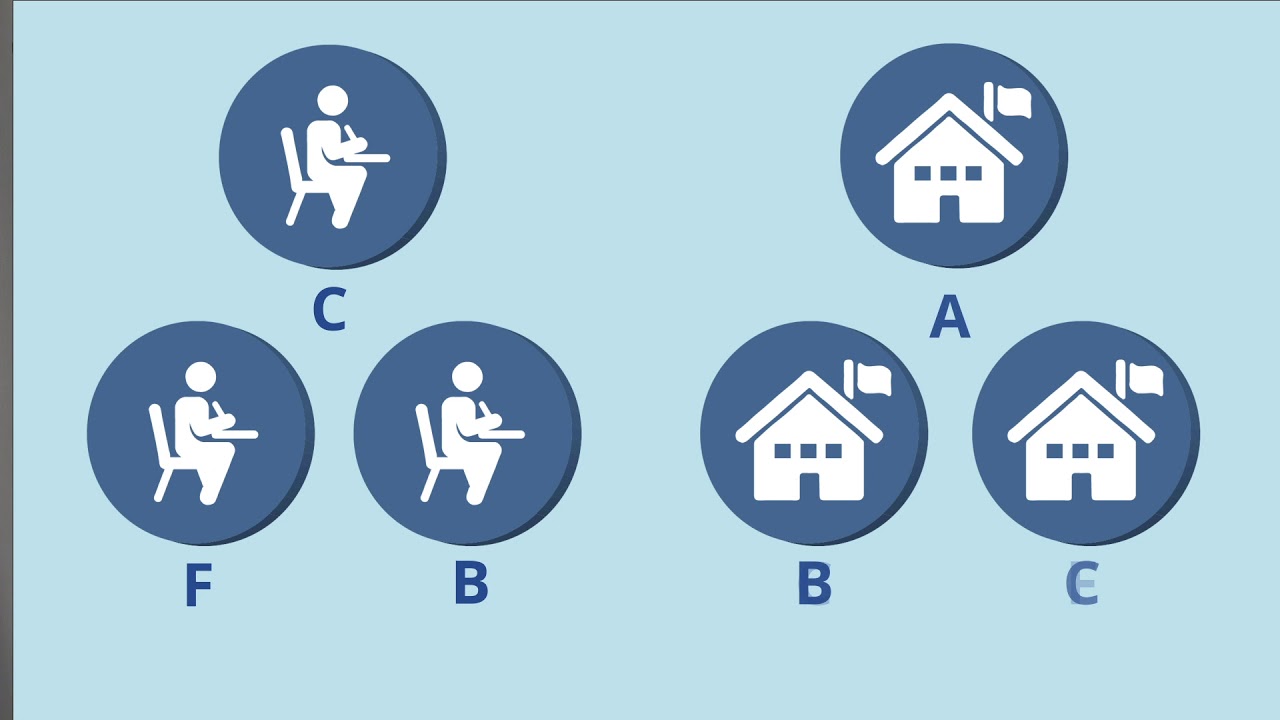 Answers in About a Minute: A-F Accountability Overview