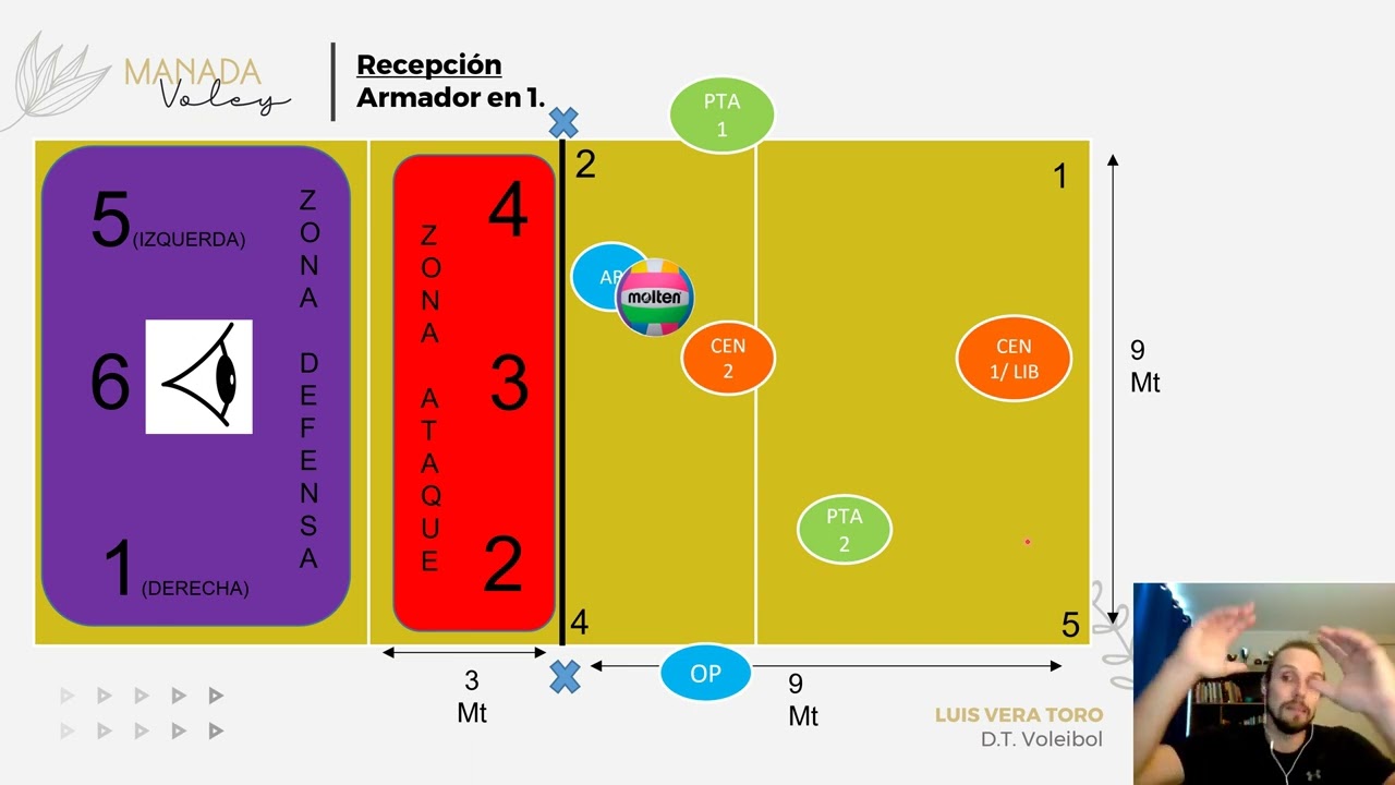 3.- CAMBIOS DE POSICIONES