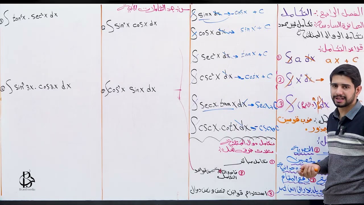 تكامل دوال المثلثية الغير محدد جميع الأفكار وجميع الأمثل فصل رابع سادس عليمي مع محمد القيصري 