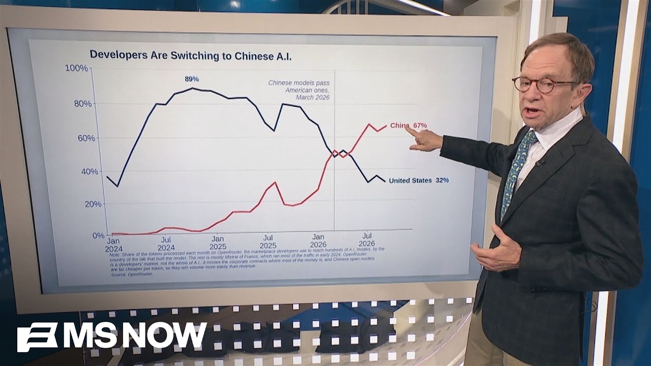 'They're catching up fast': Rattner's REALITY CHECK on China's AI