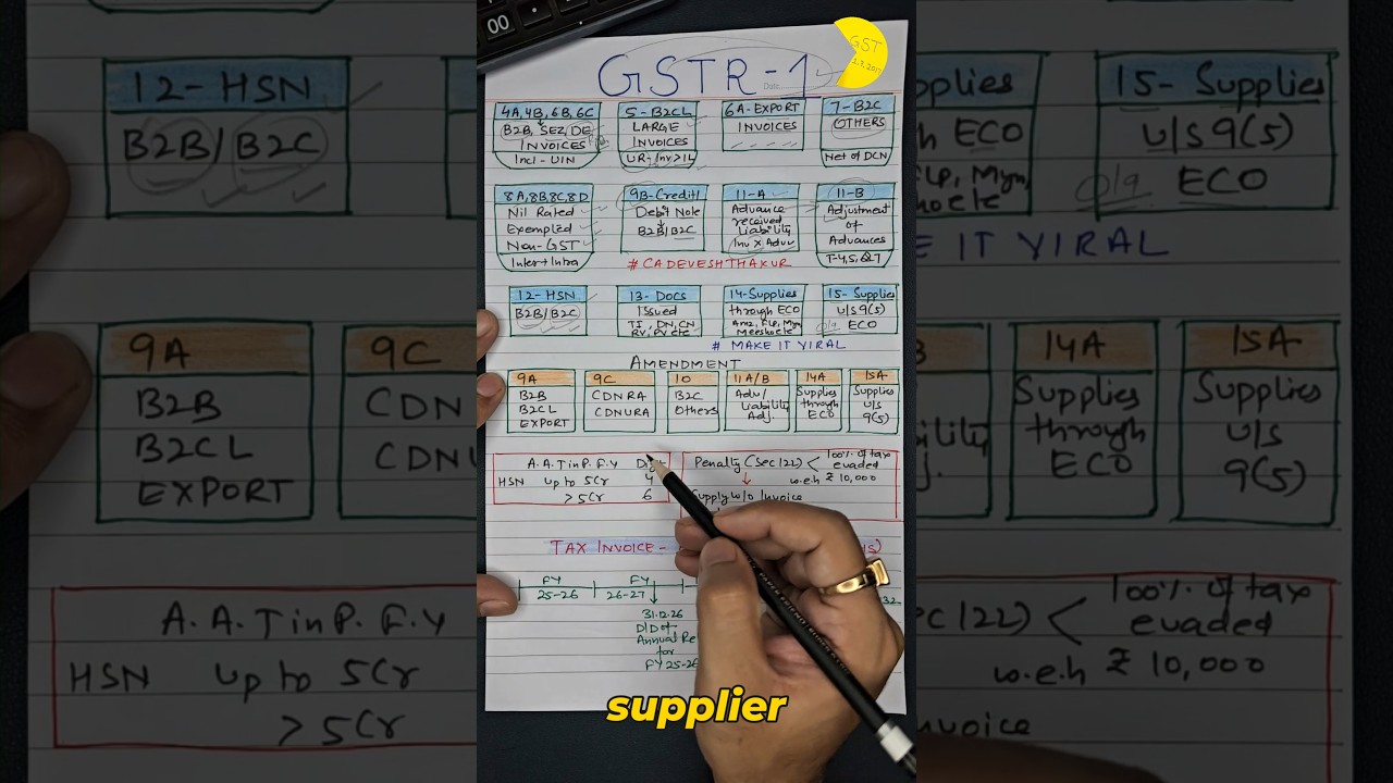 👉 GSTR-1 Return in 3 Minutes | Avoid These Common Mistakes | Day 19 #shorts