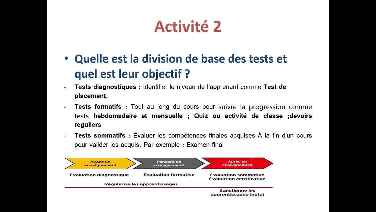 مسار 3 - معمل استراتيجيات تدريس مادة التخصص وتقويم تعليمها وتعلمها (تقييم 1) (تخصص لغة فرنسية)