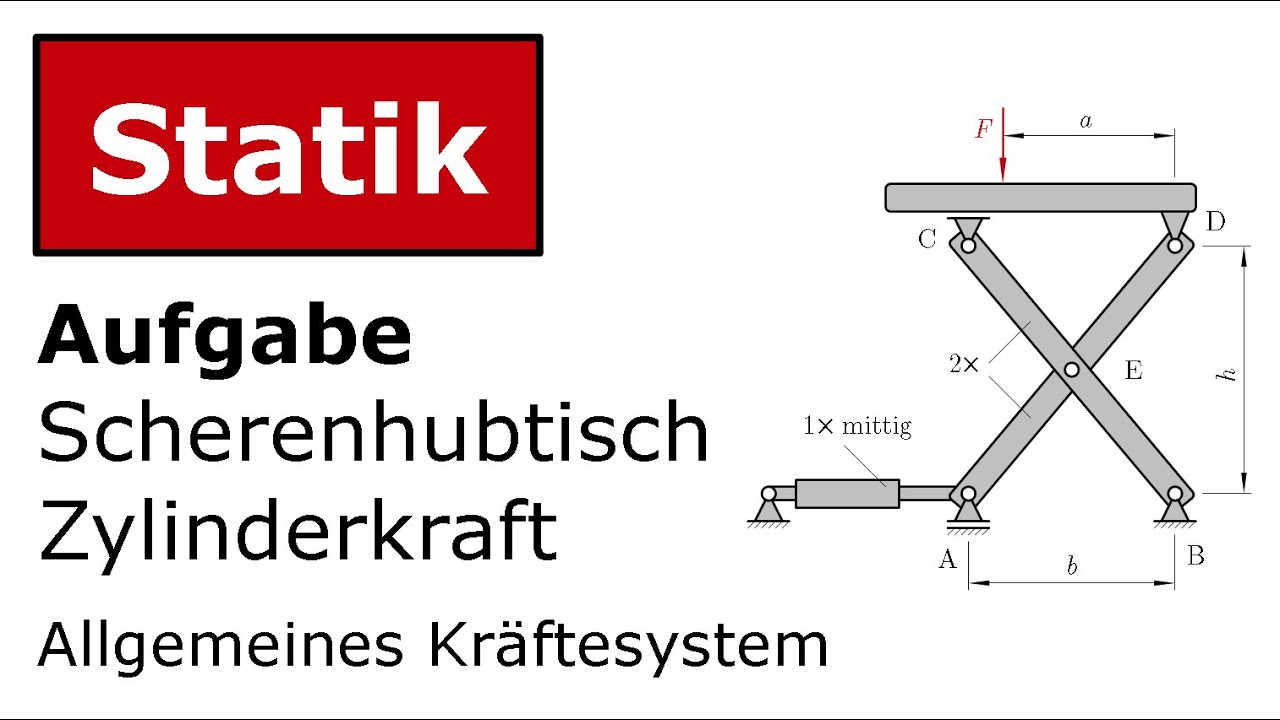 🔧 Zylinderkraft von Scherenhubtisch [Technische Mechanik, Statik, Allgemeines Kräftesystem]