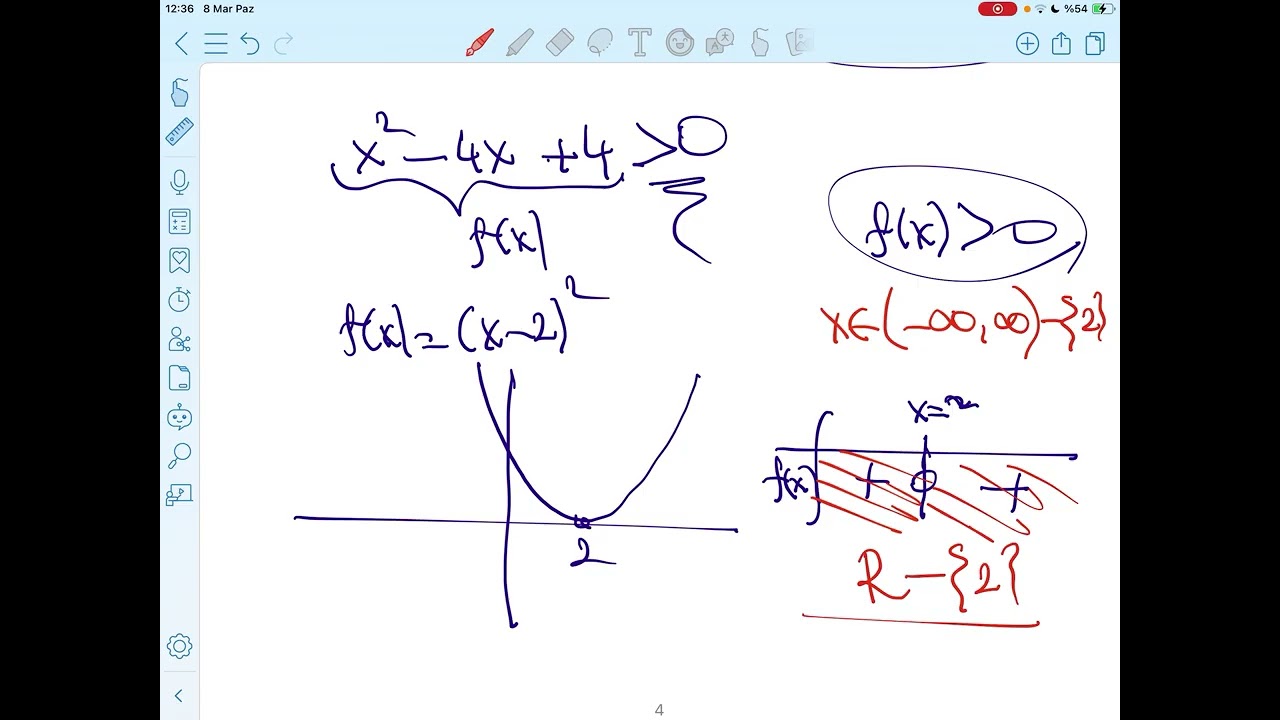 10. Sınıf fonksiyon Eşitsizlikler 2026 yeni müfredat 