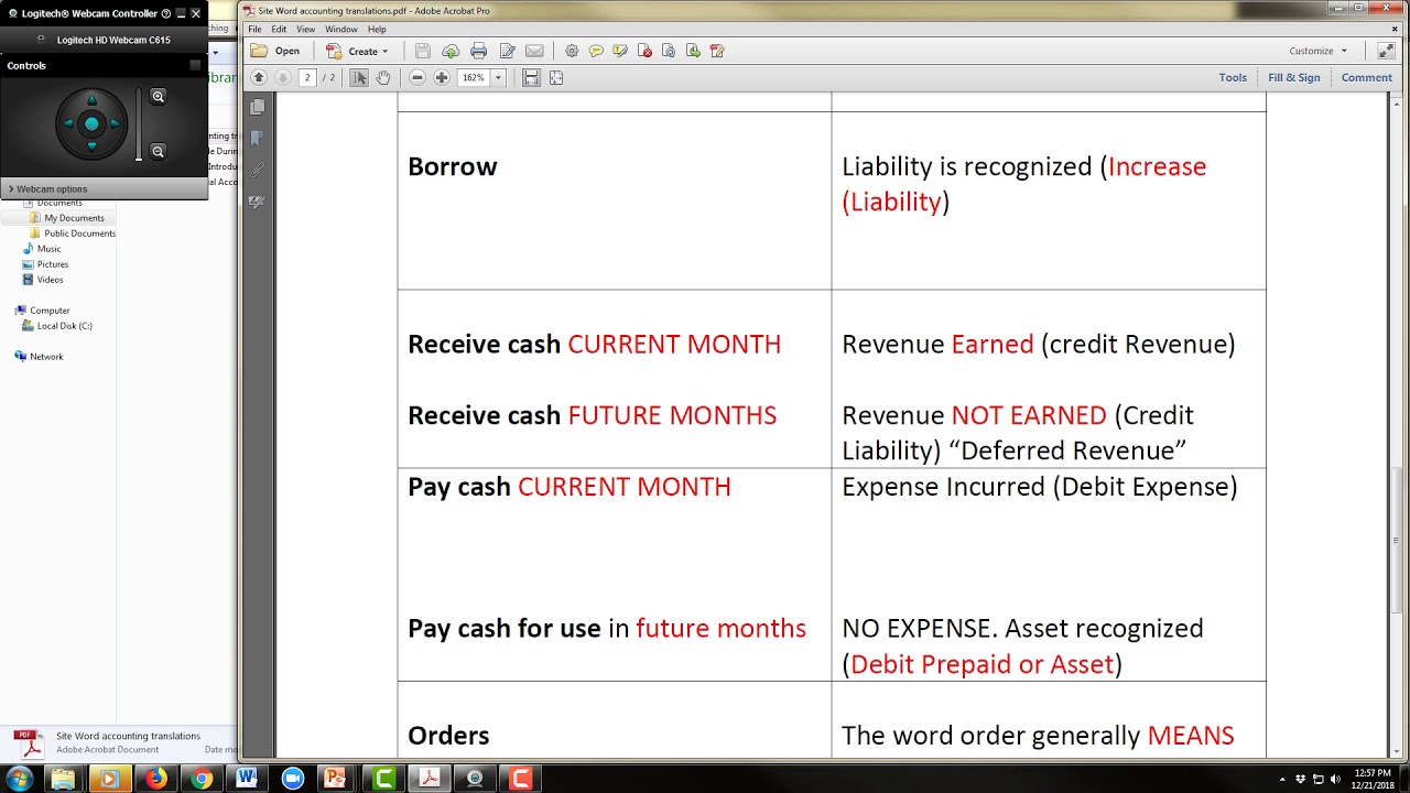 Recording Transactions Key Site Words
