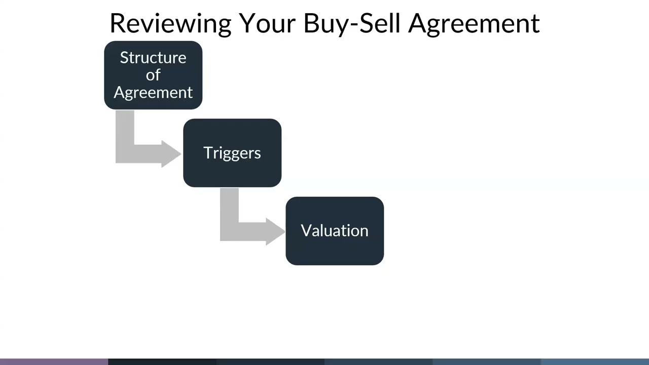 Buy Sell Review