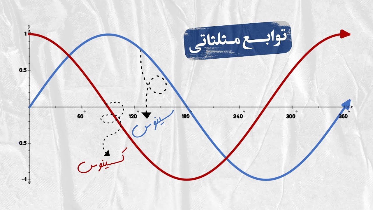 توابع مثلثاتی | بررسی کامل نمودار سینوسی و کسینوسی