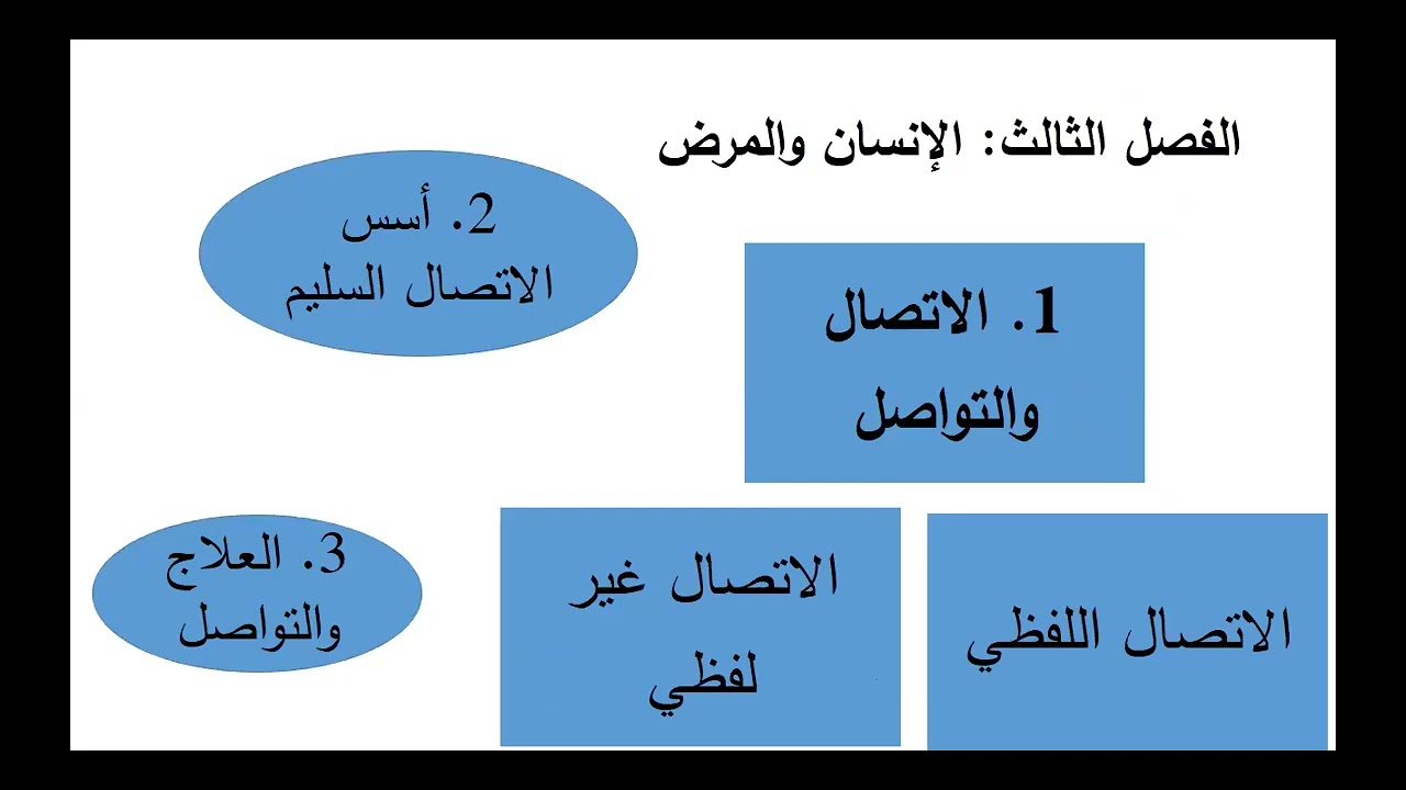 علم النفس العيادي -الاختصاص العناية التمريضية TS2 - الأستاذة ياسمين شرانق