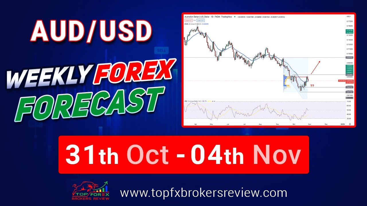AUDUSD Weekly Forex Forecast | AUDUSD Technical Analysis