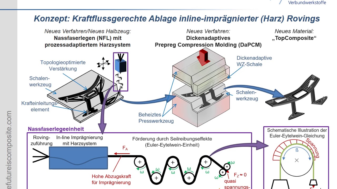 TopComposite Kurzpräsentation