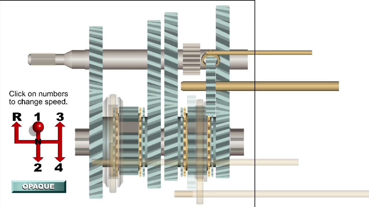 Synchromesh gearbox animation | How gearbox works | Automobile Engineering | George Telegraph