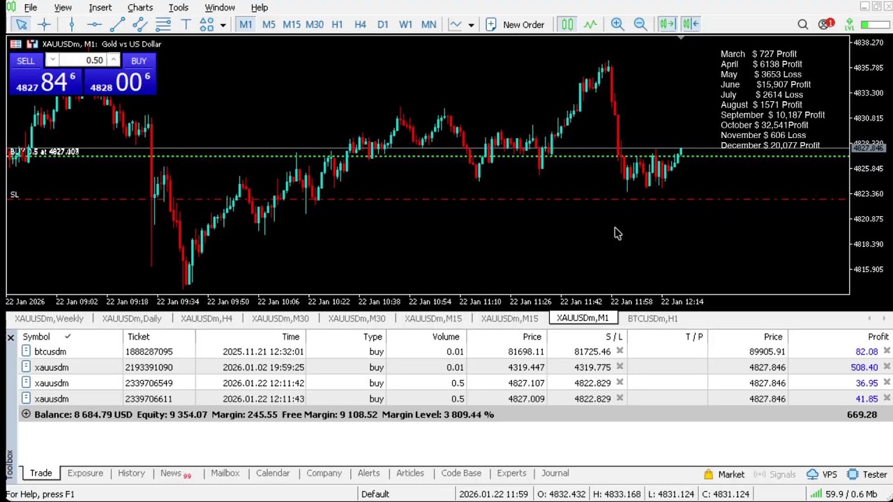 Live XAUUSD - Gold Trading - My Strategy - 22/01/2026 