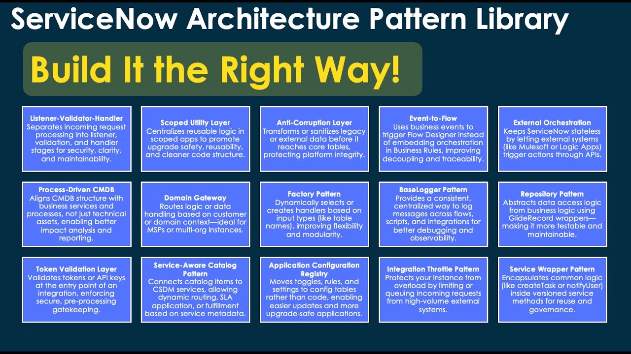 ServiceNow Architecture Pattern Library | Build It the Right Way Framework
