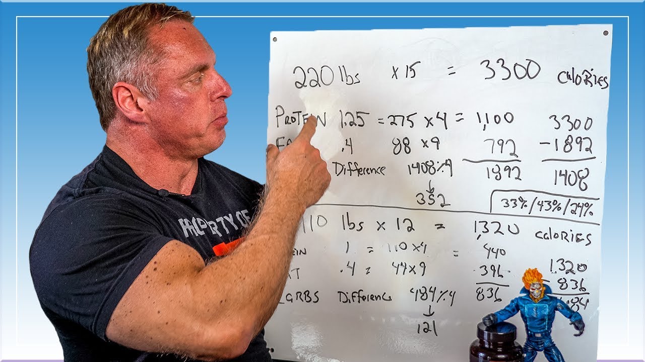 How To Calculate Your Macros for Optimal Results 