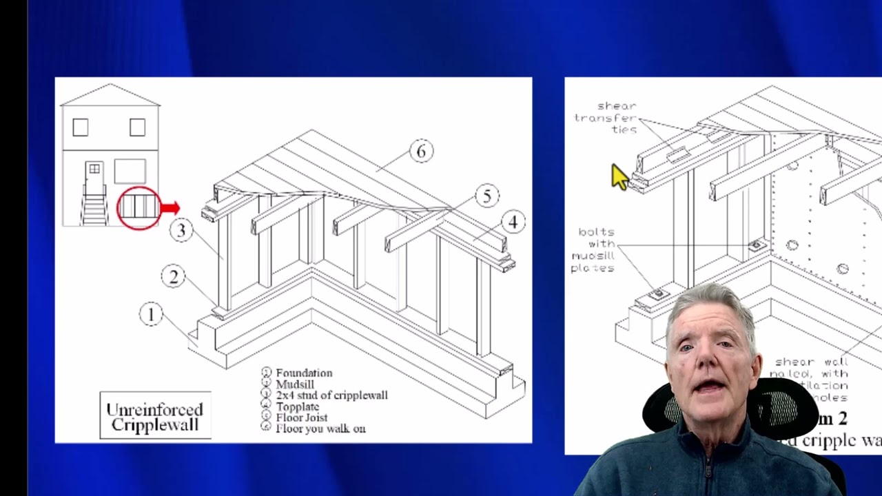 AN ANALYSIS OF STANDARD PLAN A
