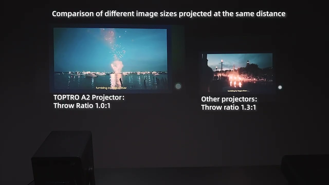 TOPTRO A2 projector's throw ratio compared to other projectors.