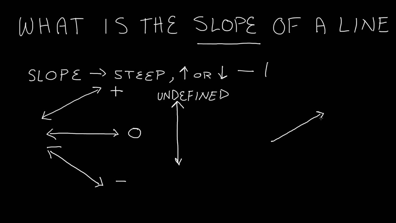 What is the Slope of a Line , Intermediate Algebra , Lesson 62