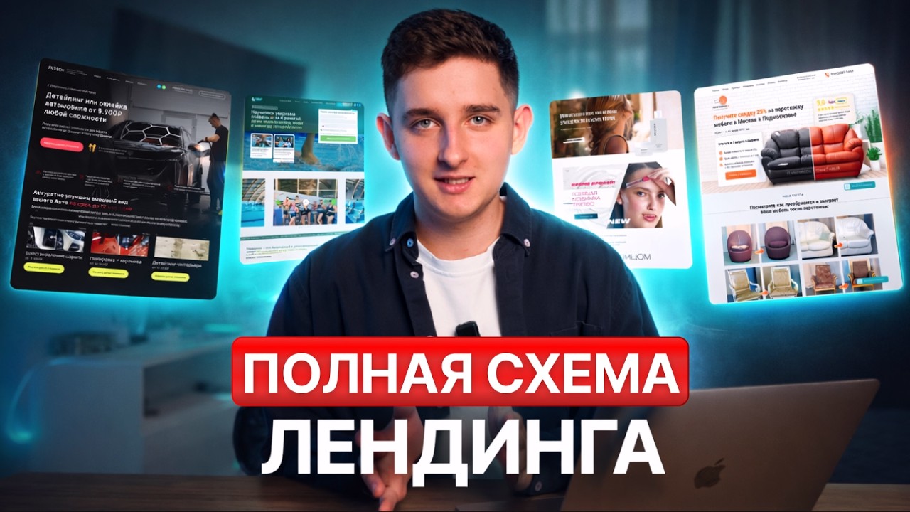 Как устроен продающий лендинг? | 10 блоков Landing Page