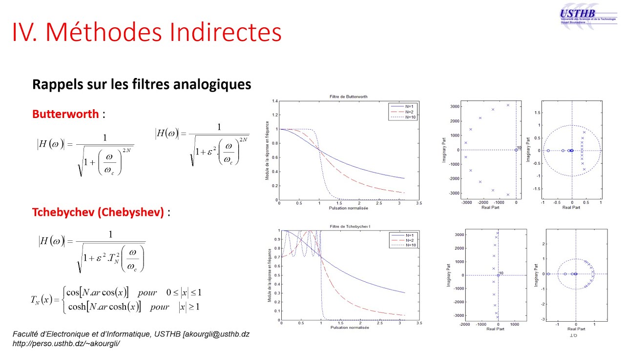 Synthèse des Filtres RII 2 : Invariance Impulsionnelle et Transformation Bilinéaire