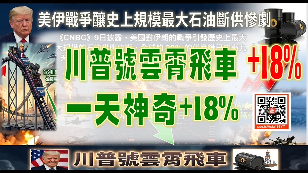 亞洲我最驫20260310　川普號雲霄飛車　一天神奇+18%