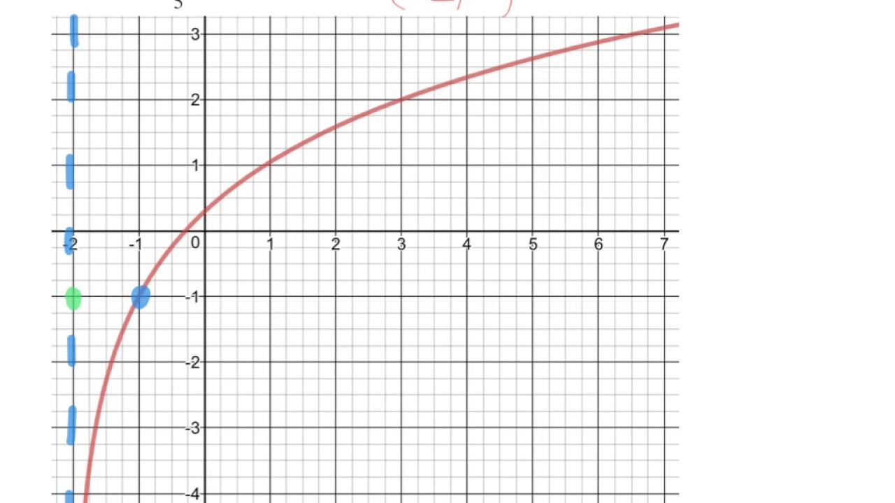 Trick to Quickly Graph Logs
