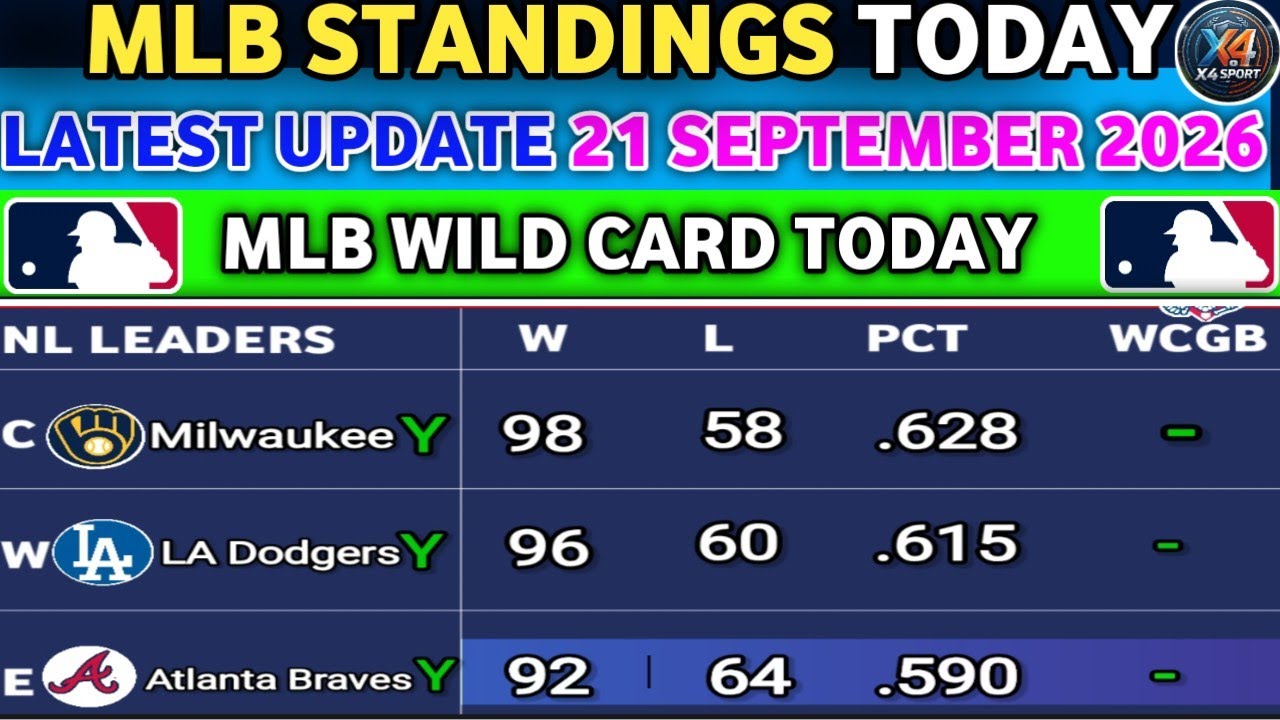 🔴MLB Standings 2026 STANDINGS - UPDATE 21/09/2026 || Major League Baseball 2026 Standings wild card