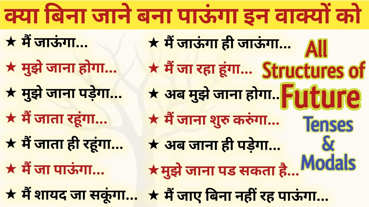 Future Tense वाले सारे Sentenses | Advanced English Structures | Small English sentences & Phrases