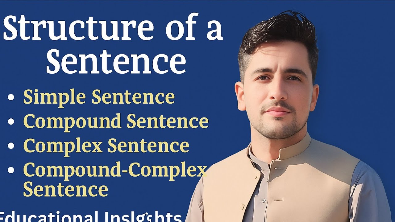 Sentence Types by Structure | Simple |Compound | Complex | Compound-Complex Sentences Explained