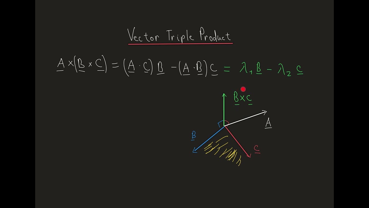 Intuition behind the vector triple product
