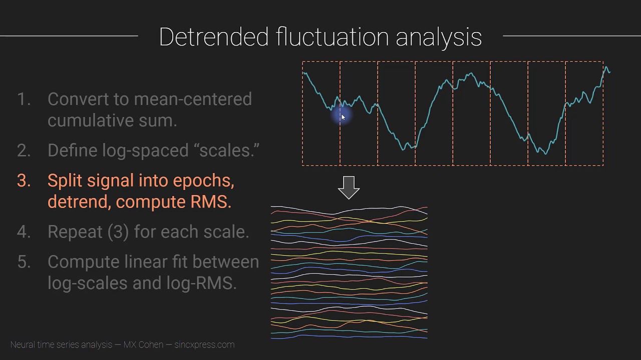Scale-free dynamics via detrended fluctuation analysis (DFA)