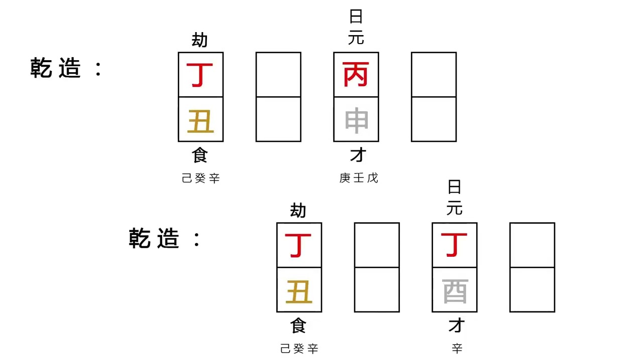 02归宿墓库 - 灵枭八字之开库技巧