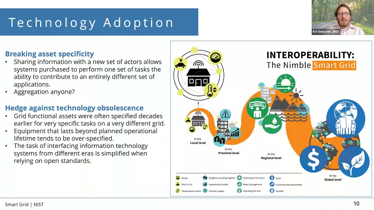 About NIST and the Smart Grid Framework