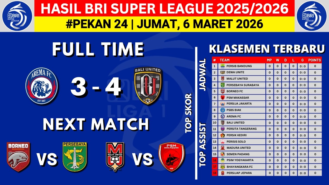 Hasil Liga 1 Hari Ini - Arema FC vs Bali United - Klasemen BRI Super League 2026 Terbaru