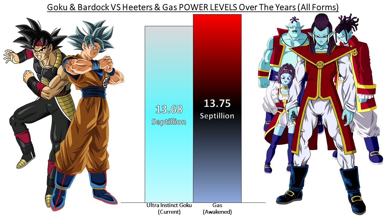 Goku & Bardock VS Heeters & Gas POWER LEVELS Over The Years (All Forms)