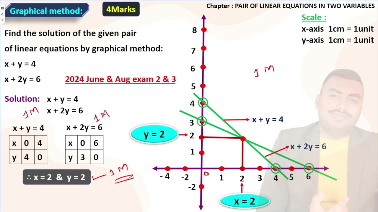 Pair of linear equations in two variables Part 2