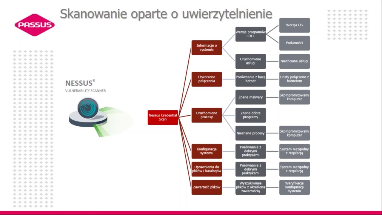 Metody skutecznej weryfikacji wykrytych podatności za pomocą testów penetracyjnych