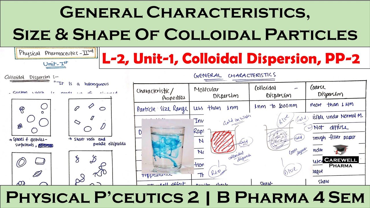 General Characteristics & size and shape of colloidal particles | Colloidal Dispersion |L-2,U-1 PP-2