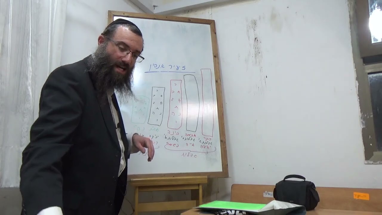 כוונות ליל הסדר חלק א | הקדמות, כוונות כוס ראשון, וכוונות הכרפס | הרב אריאל סיבוני תשפ