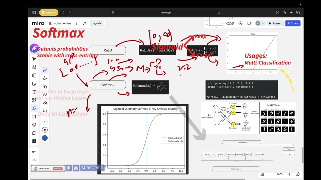 Activation Functions Explained- Sigmoid, Tanh, ReLU, Softmax!! Self-Attention Part2 #ai
