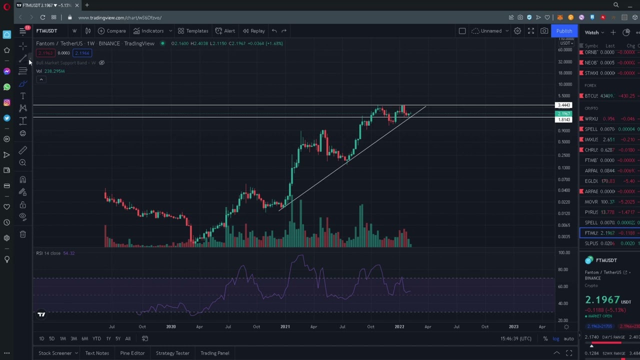 $FTM FANTOM price prediction and analysis (LONG TERM GEM!)