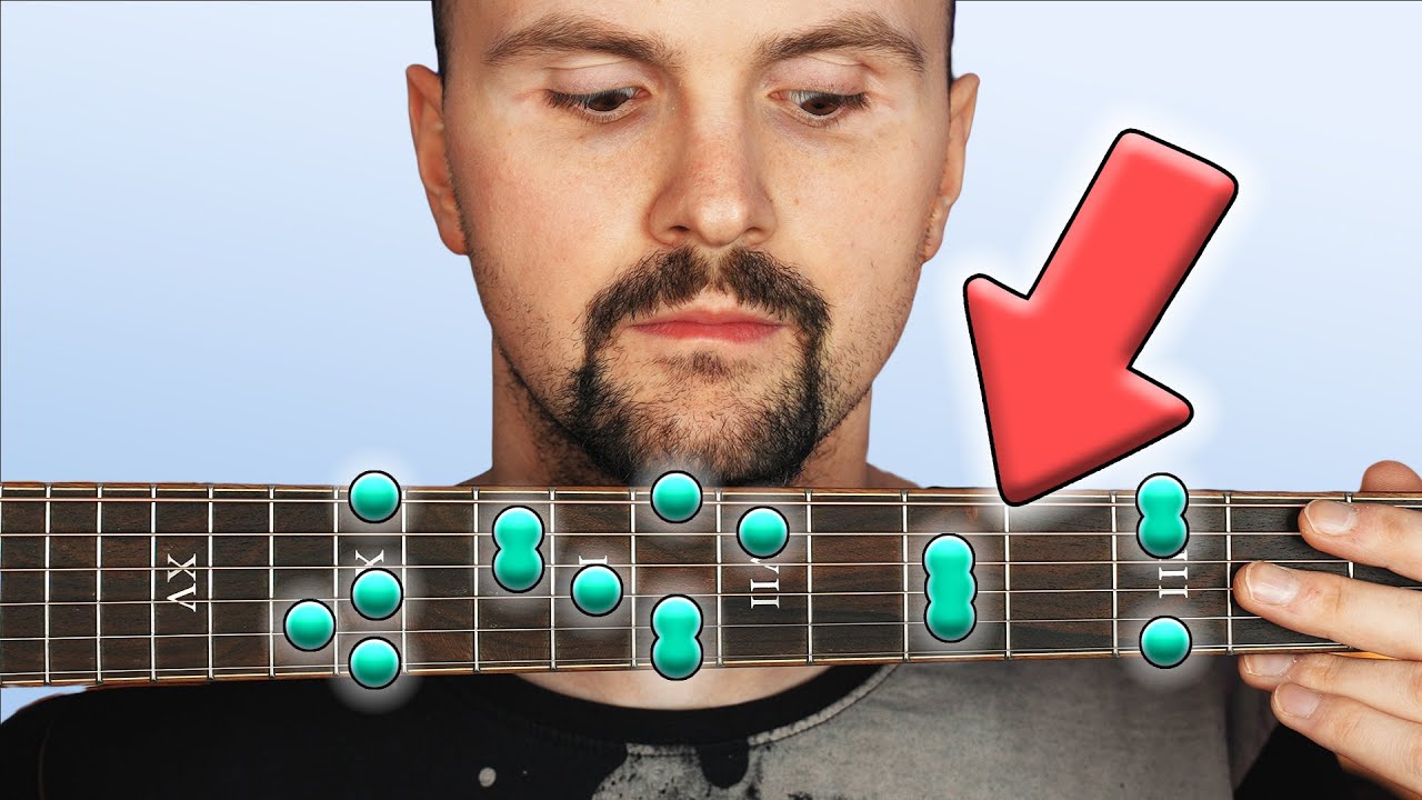 Trójdźwięki - budowa akordu dur i moll na gitarze