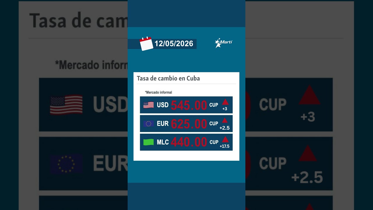 Tasa de cambio en Cuba en el mercado informal