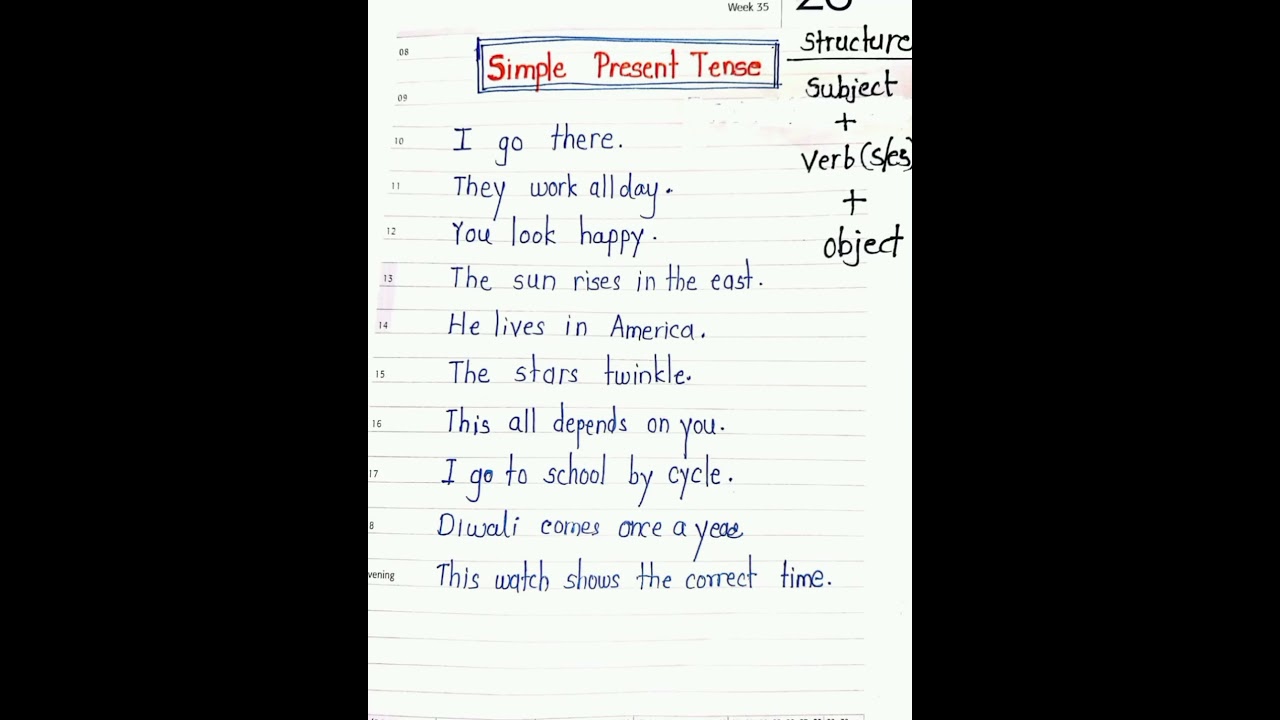 Simple Present Tense #english #grammar