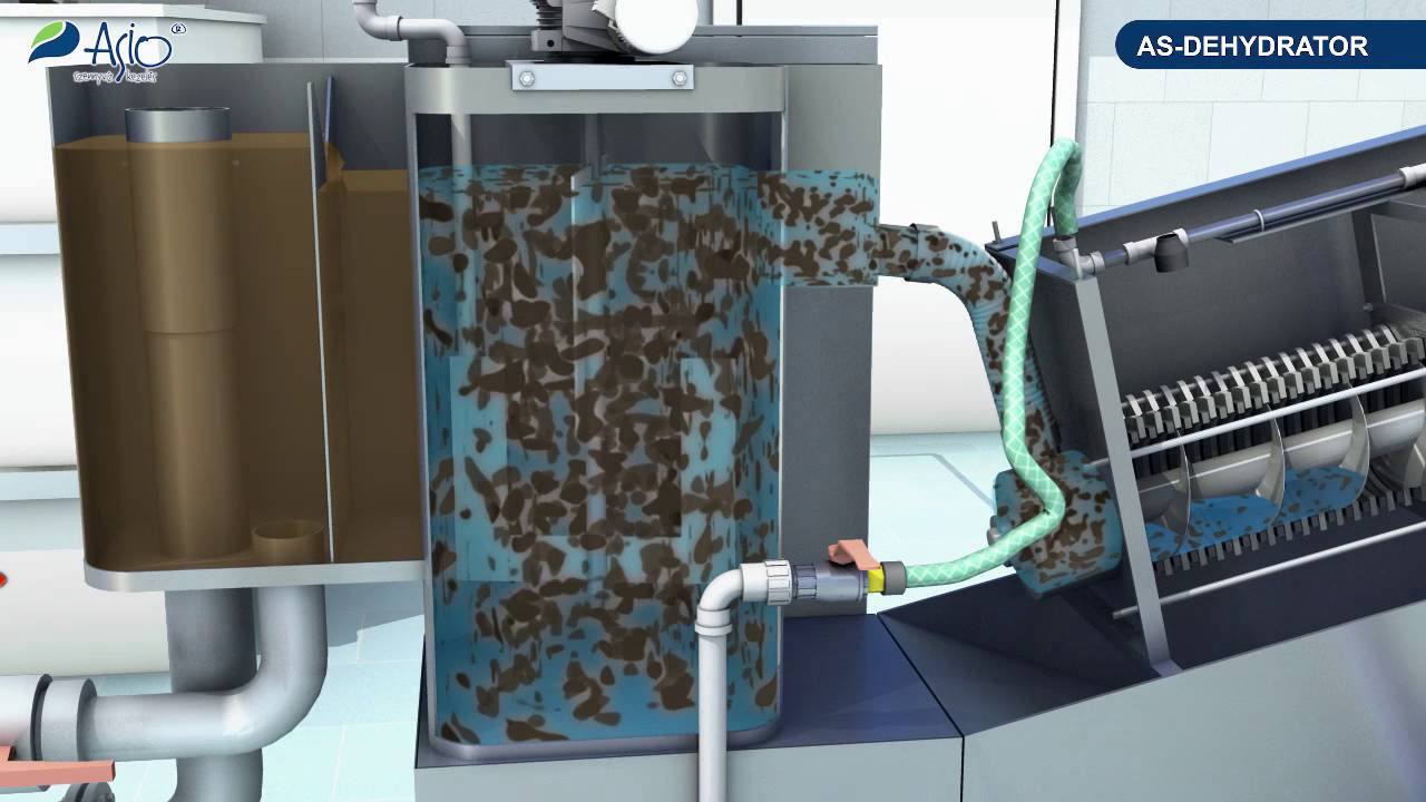 AS DEHYDRATOR iszapvíztelenítő