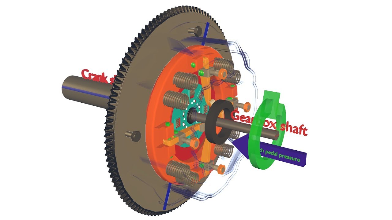 HOW A CLUTCH WORKS | single plate coil spring clutch working animation | how clutch works ?