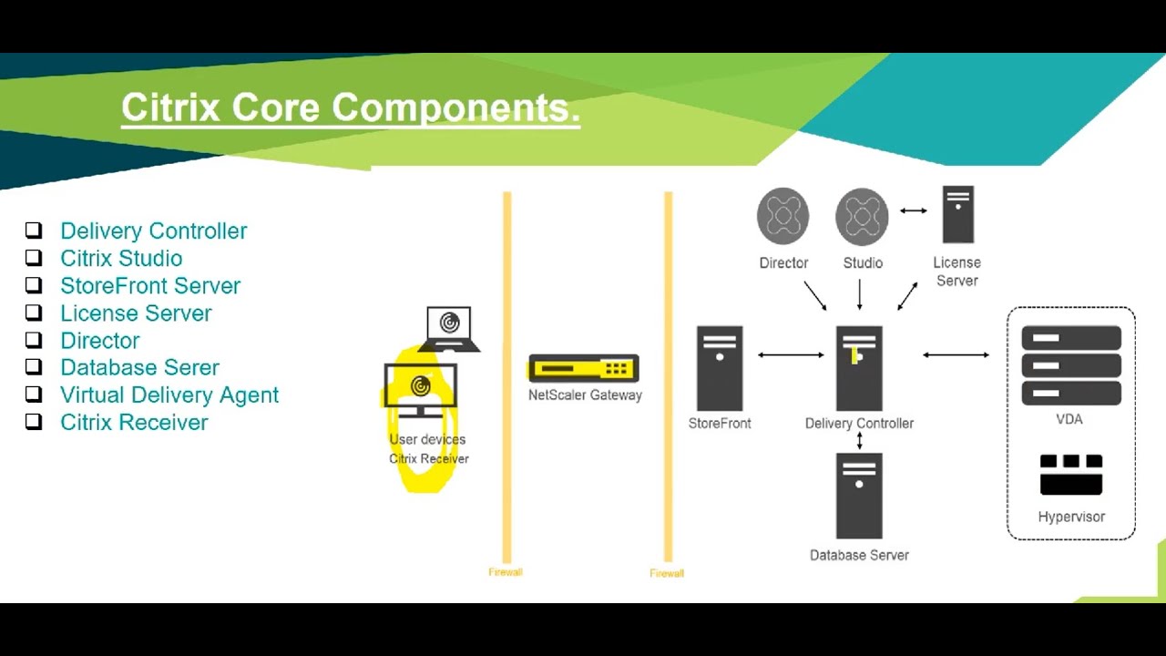 What is Citrix Virtual Apps and Desktops + Core Components ?