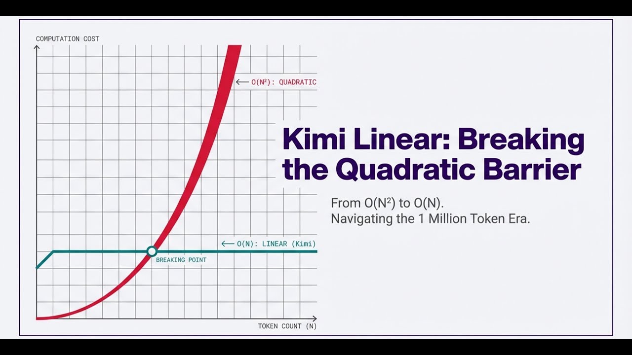 Is the Transformer Era Over? Kimi Linear & The 1 Million Token Revolution