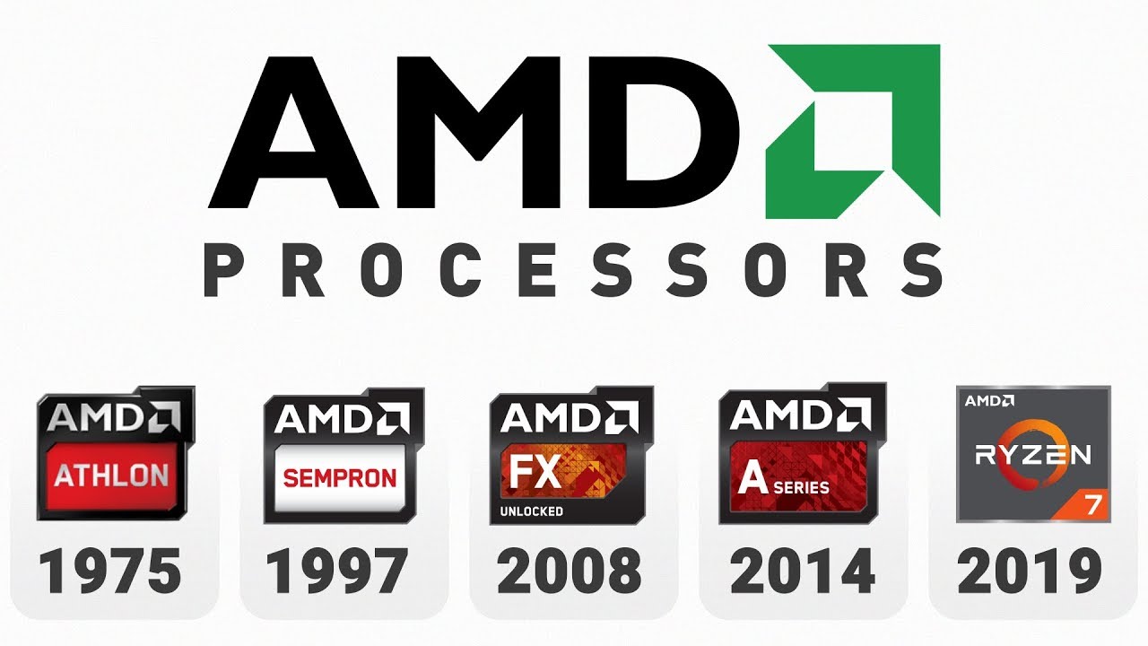 Evolution of AMD Processors (1975-Now)