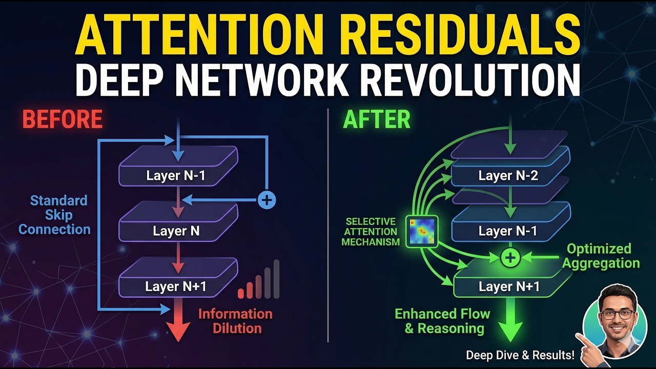 Attention Residuals: How Kimi's New Paper Stops Information Dilution in Deep Nets